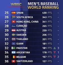 Pakistan move up in baseball rankings