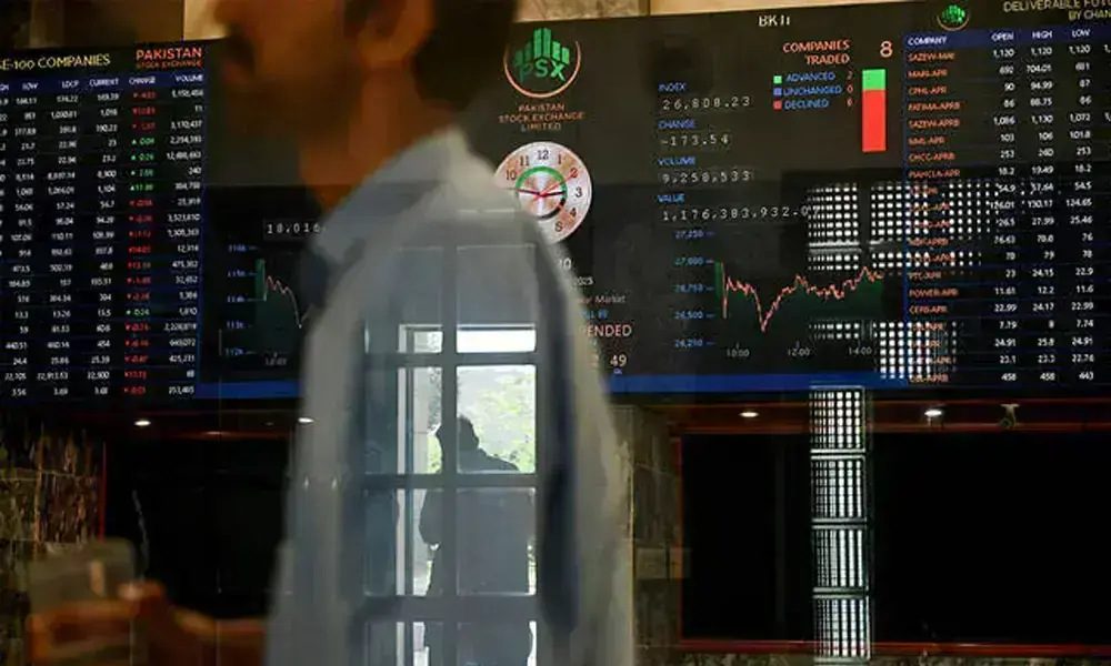 KSE-100 loses momentum, sheds over 1,500 points